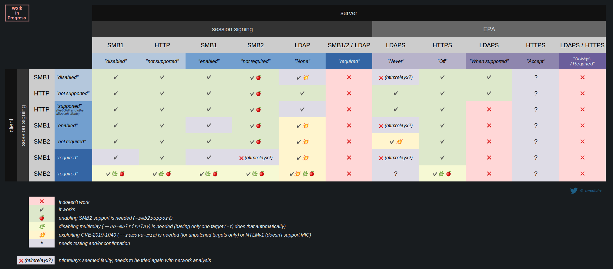 Relay Matrix